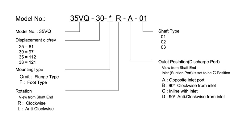 vikers 35vq pump ordering code